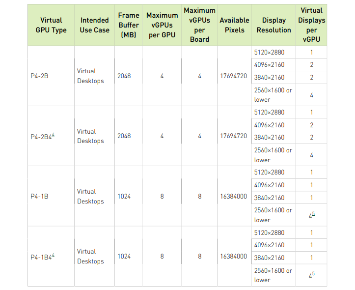 1-nvidia-support-vgpu-type-in-virtual-desktops.png