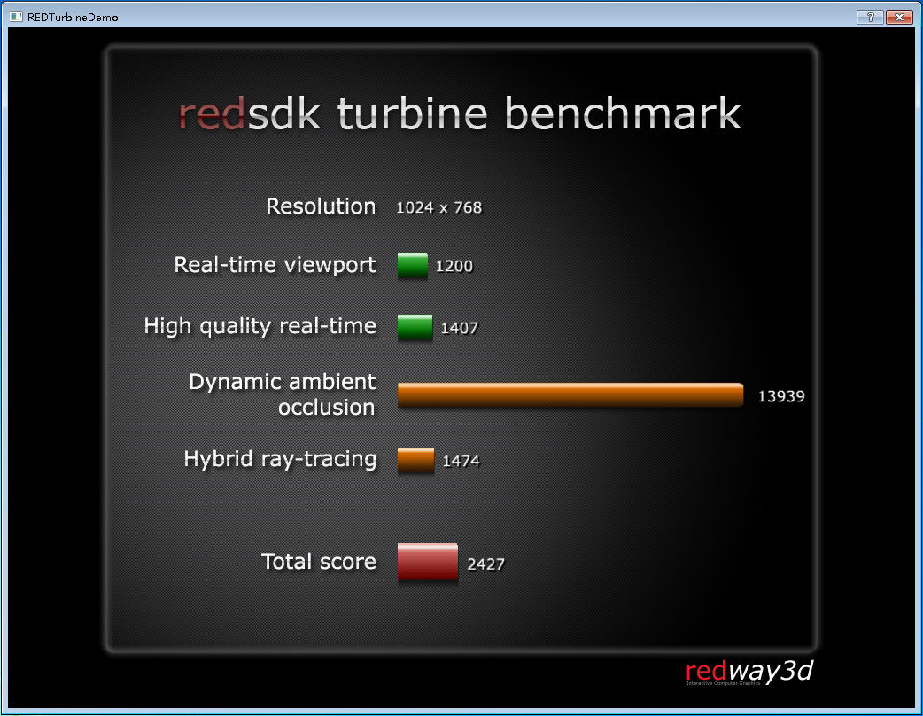 14-windows7-redturbinedemo-rank.png